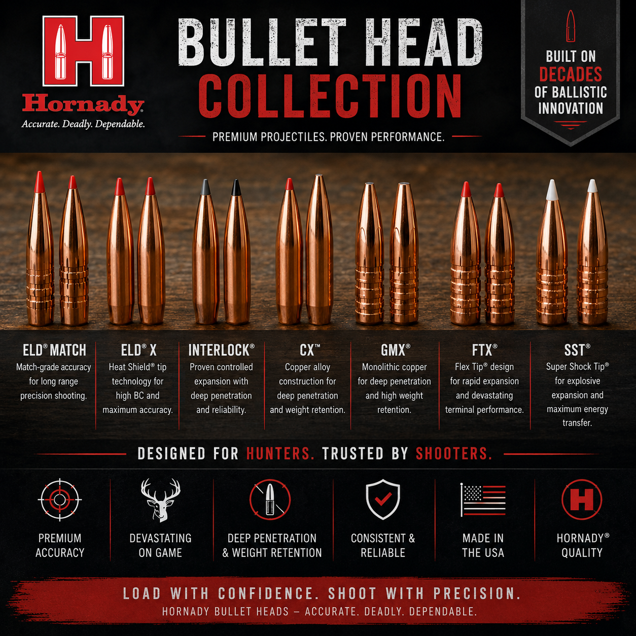 Hornady