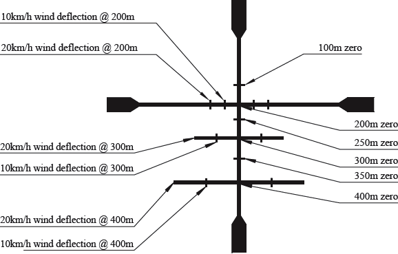 Lynx LX2 3.5-10×50 SAH Rifle Scope